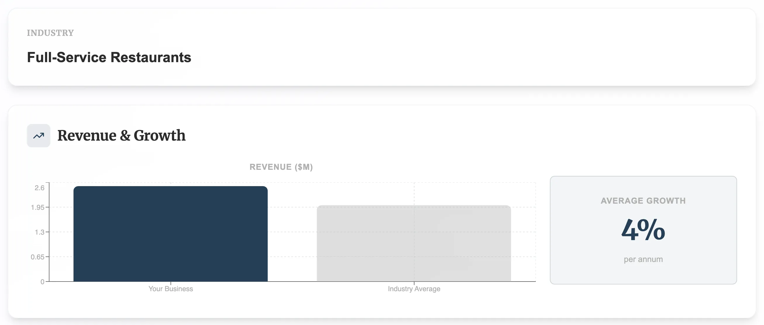 Sample Benchmark Report - Performance Overview