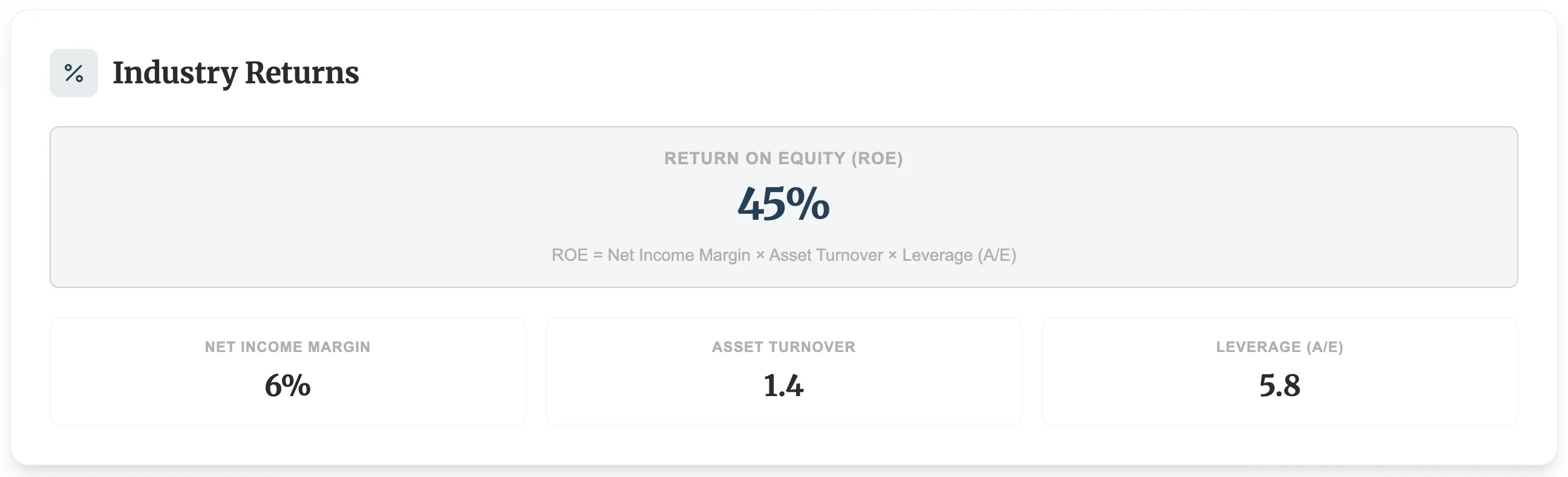 Sample Benchmark Report - Financial Metrics