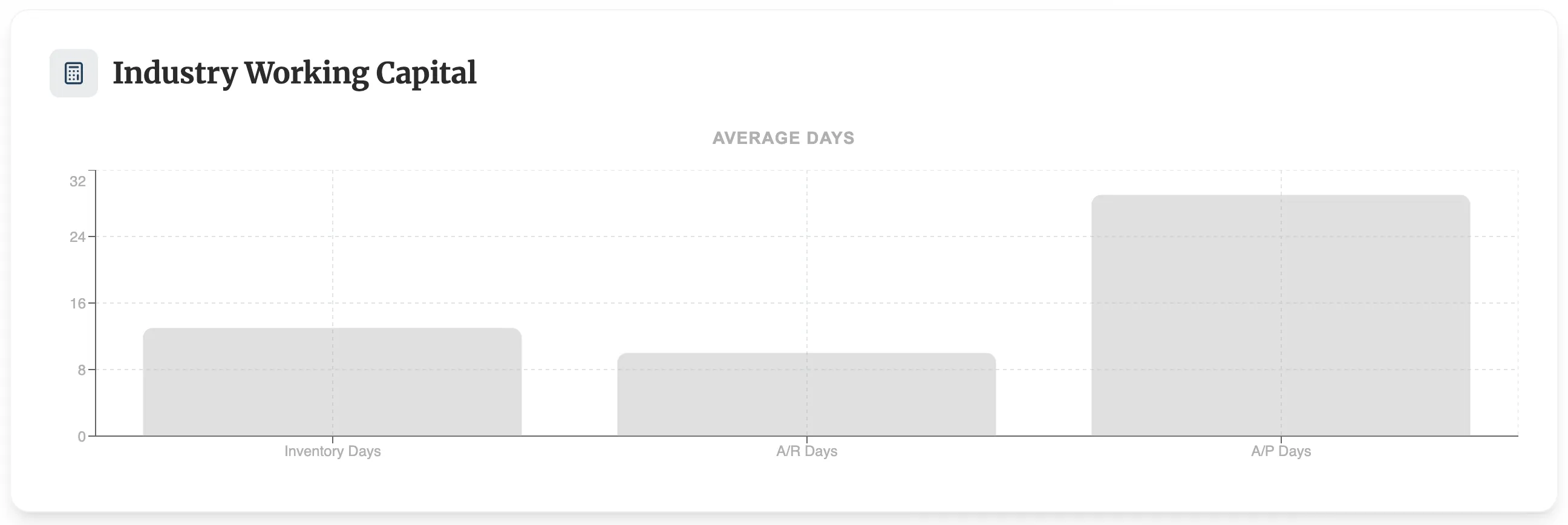 Sample Benchmark Report - Growth Analysis