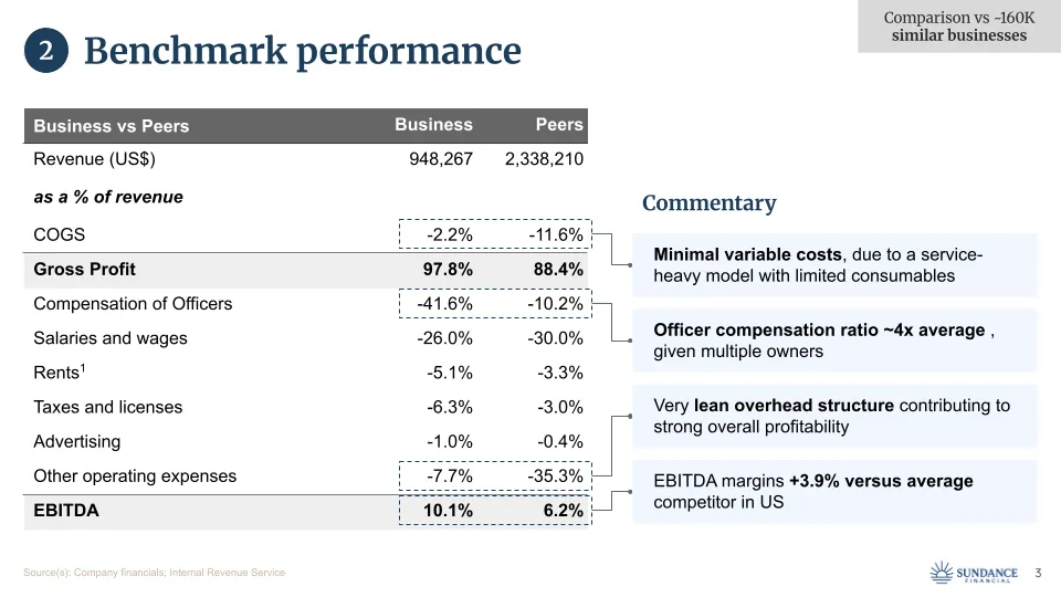 Sample Valuation Report - Benchmark Performance Analysis